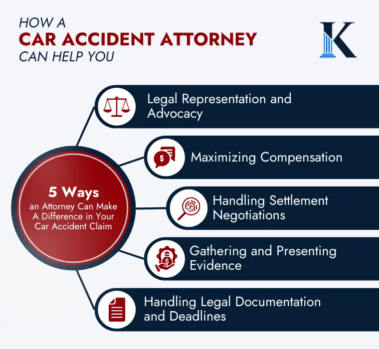 How a Car Accident Attorney Can Help